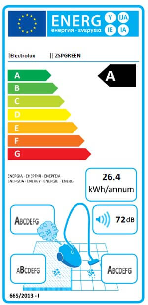 Electrolux SilentPerformer Green etiqueta energética
